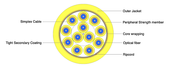 Indoor Flexible Breakout Cable 12F